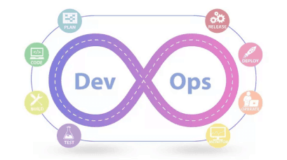 DevOps Dynamos